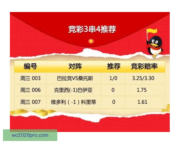 世界杯体育竞猜制胜策略解析与投注技巧全面指南