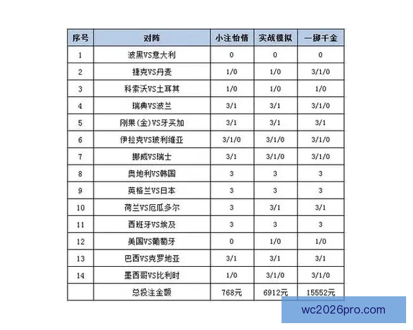最新世界杯竞猜平台推荐，全面解析投注策略与平台选择技巧