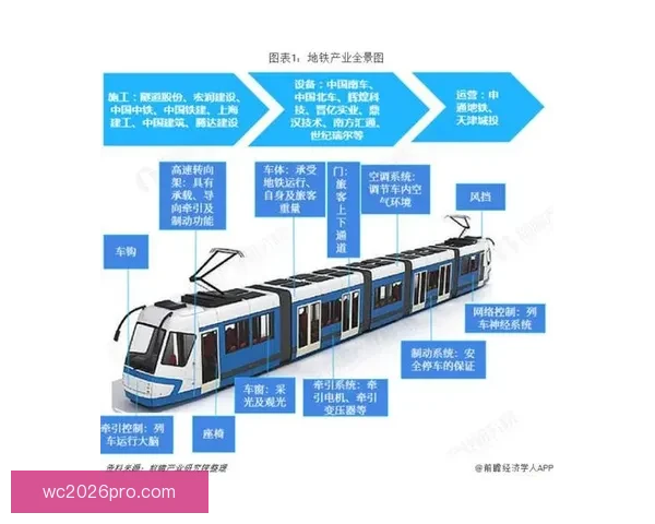 二零二六世界杯体育场巡礼与城市文化地标建设全景观察深度报告